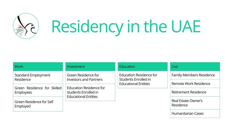 UAE Residency